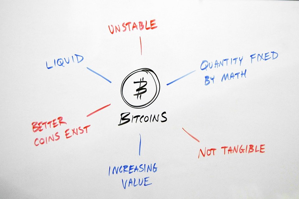 Bitcoin Pros and Cons